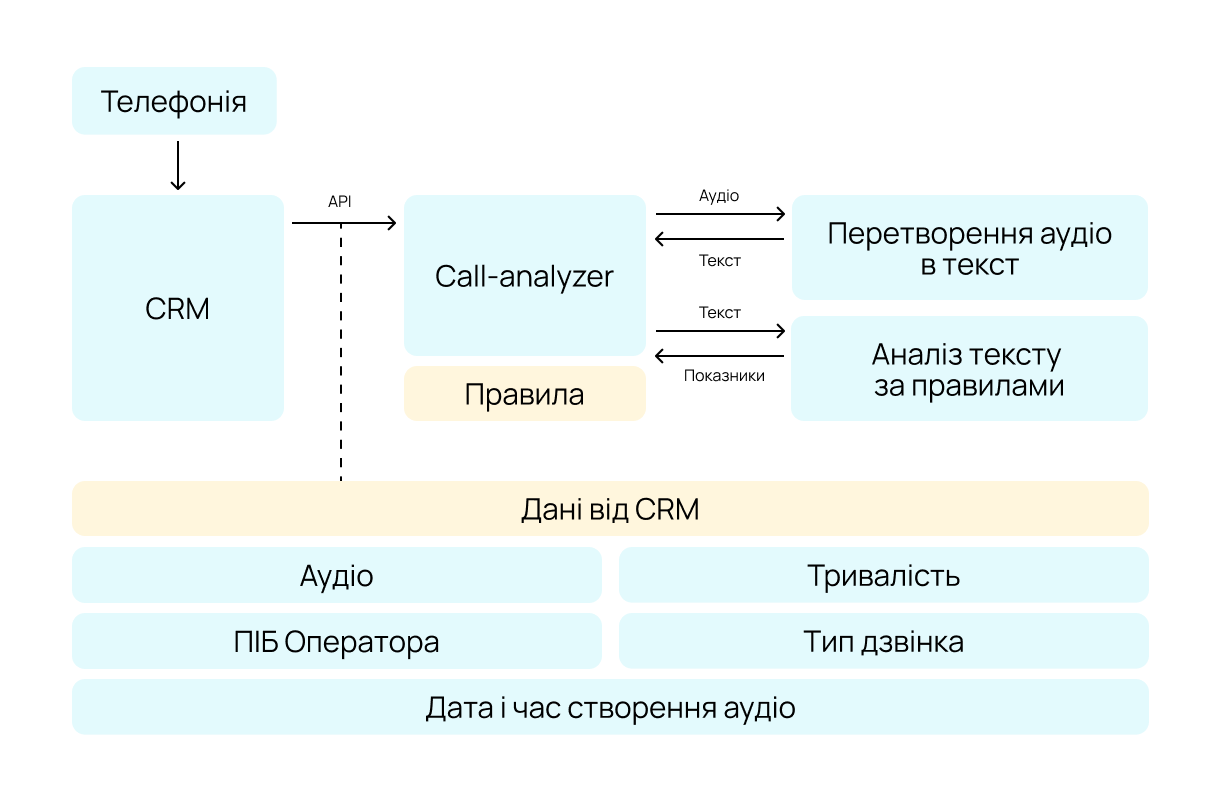schema